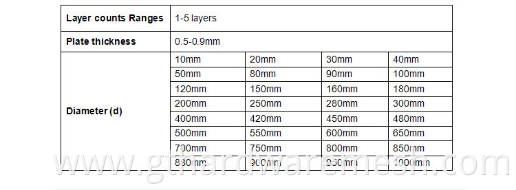 80 mesh 60 mesh SS 304 sandwich extruder screen filter disc